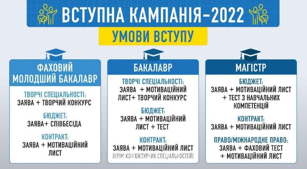 Вступ-2022_3