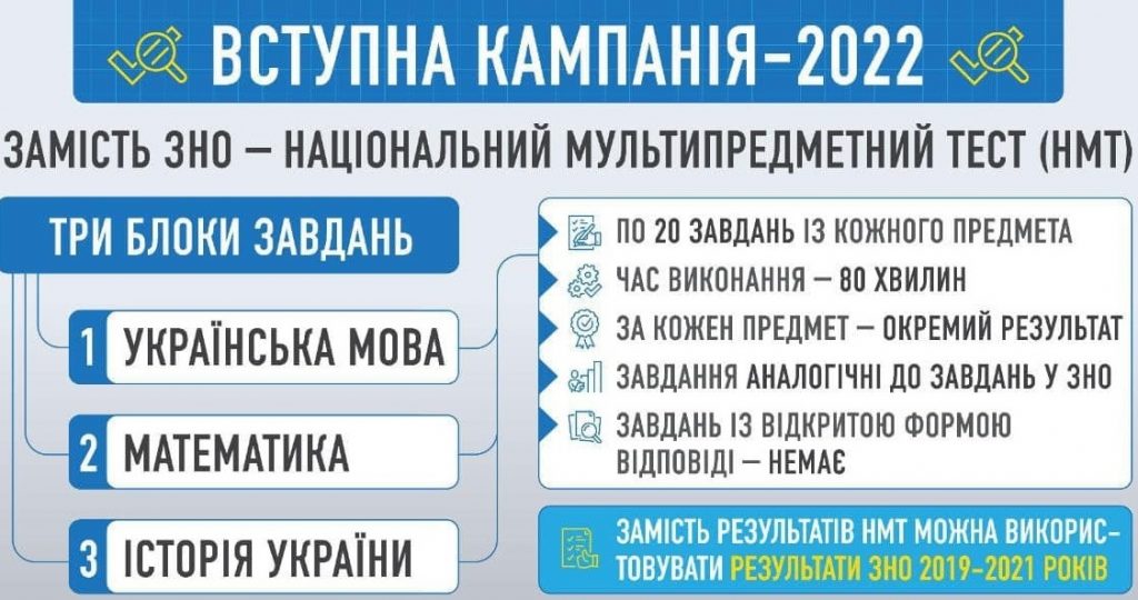 Вступ-2022_НМТ